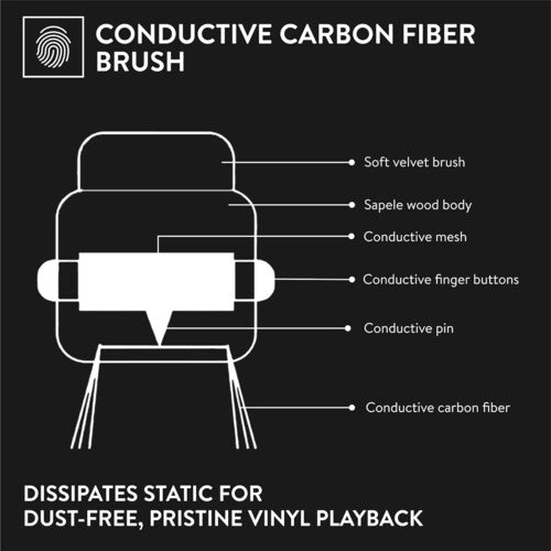 Big Fudge - 2-In-1 Vinyl Record Brush